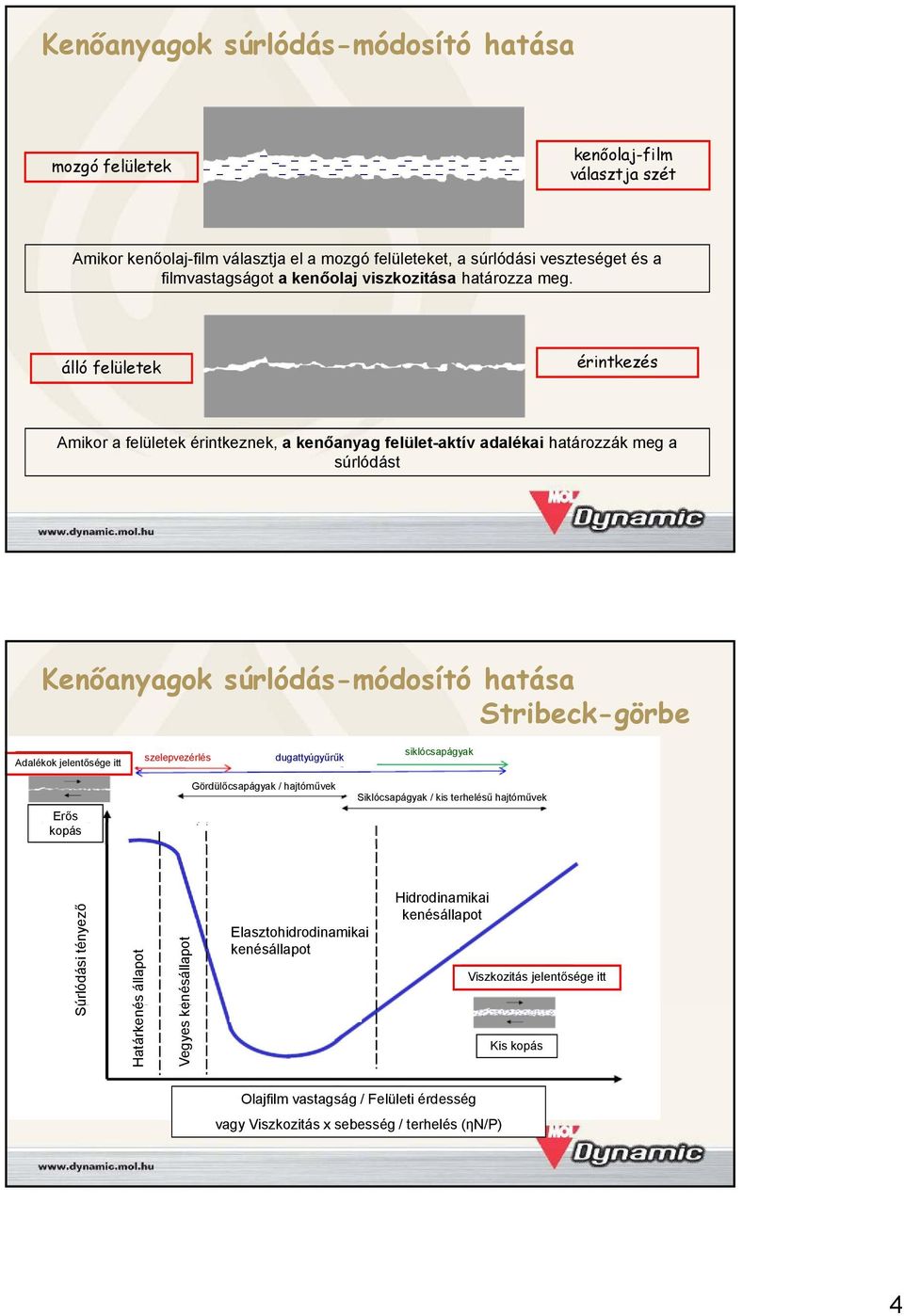jelentősége itt szelepvezérlés dugattyúgyűrűk siklócsapágyak Erős kopás Gördülőcsapágyak / hajtóművek Siklócsapágyak / kis terhelésű hajtóművek Sú úrlódási tényező Határkené és állapot