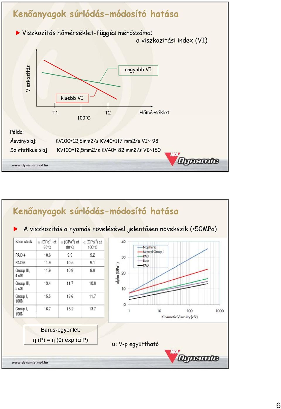 olaj KV100=12,5mm2/s KV40= 82 mm2/s VI~150 Kenőanyagok súrlódás-módosító hatása A viszkozitás a
