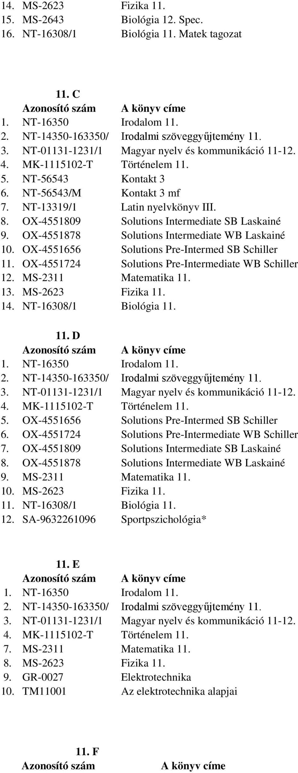 OX-4551724 Solutions Pre-Intermediate WB Schiller 1 MS-2311 Matematika 11. 13. MS-2623 Fizika 11. 14. NT-16308/1 Biológia 11. 11. D 5. OX-4551656 Solutions Pre-Intermed SB Schiller 6.