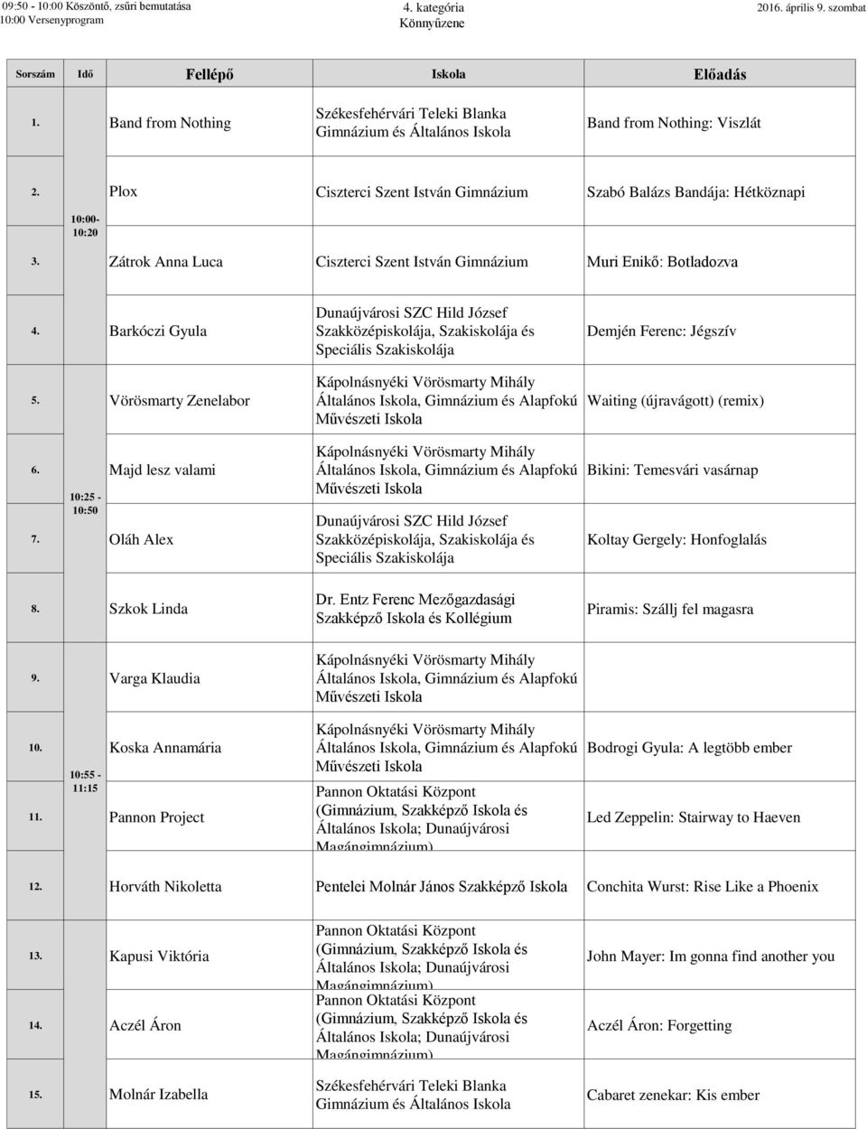 Barkóczi Gyula Dunaújvárosi SZC Hild József Szakközépiskolája, Szakiskolája és Speciális Szakiskolája Demjén Ferenc: Jégszív 5. Vörösmarty Zenelabor 6. Majd lesz valami 10:25-10:50 7.
