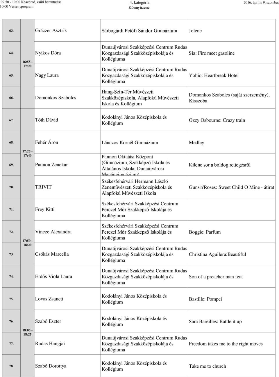 Heartbreak Hotel 66. Domonkos Szabolcs Hang-Szín-Tér Művészeti, Alapfokú Művészeti Iskola és Domonkos Szabolcs (saját szerzemény), Kisszoba 67. Tóth Dávid Ozzy Osbourne: Crazy train 68.