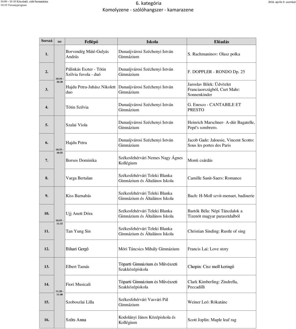 25 Jaroslav Bilek: Üdvözlet Franciaországból, Curt Mahr: Sonnenkinder 4. Tótin Szilvia G. Enesco - CANTABILE ET PRESTO 5. Szalai Viola Heinrich Marschner- A-dúr Bagatelle, Pepé's sombrero. 6.