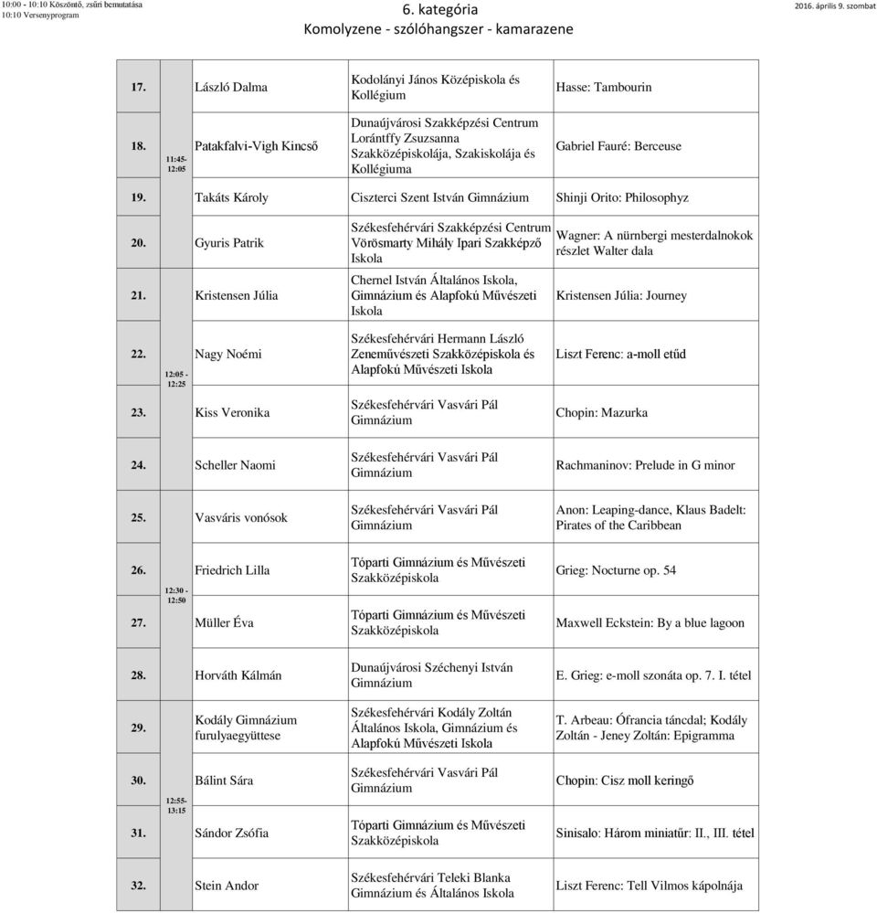 Takáts Károly Ciszterci Szent István Shinji Orito: Philosophyz 20. Gyuris Patrik 21.