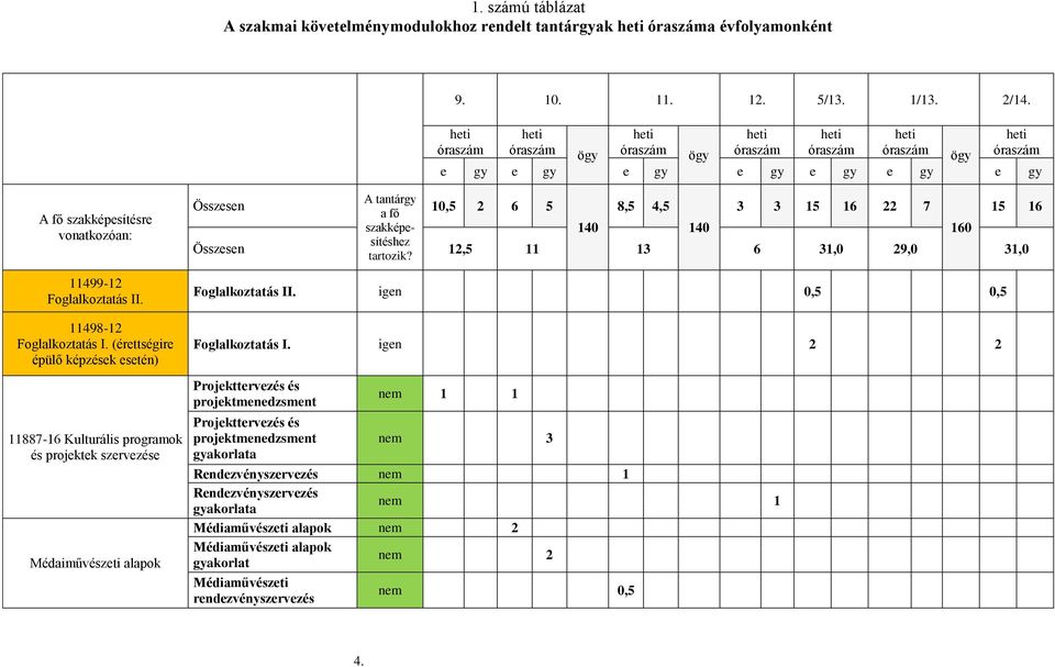 11498-12 Foglalkoztatás I.