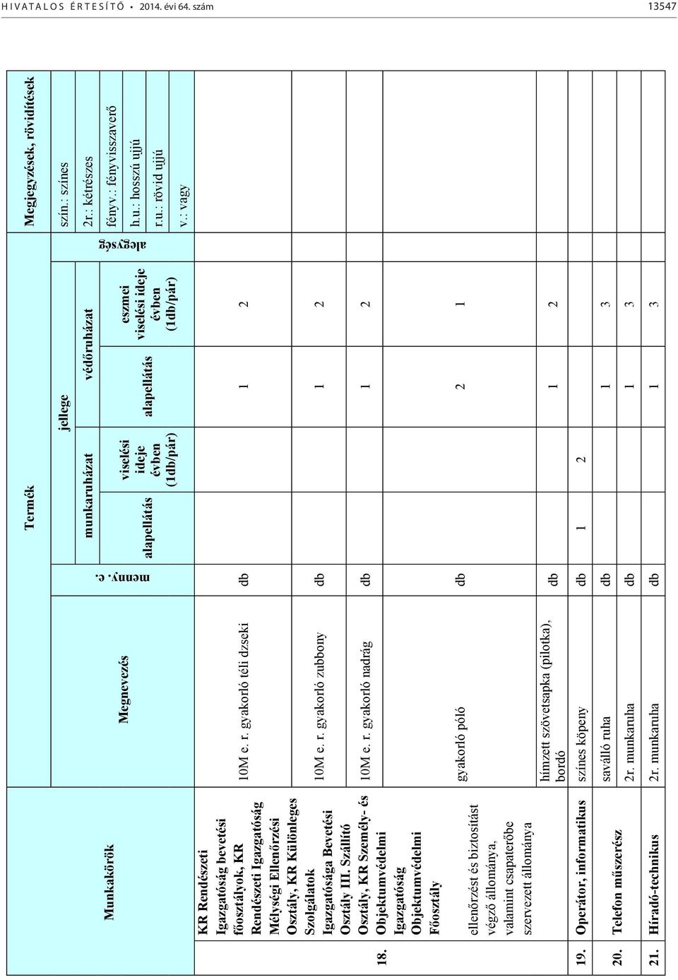 2. A hivatásos állomány munka- és védőruházati ellátási normáit a melléklet  tartalmazza. - PDF Ingyenes letöltés