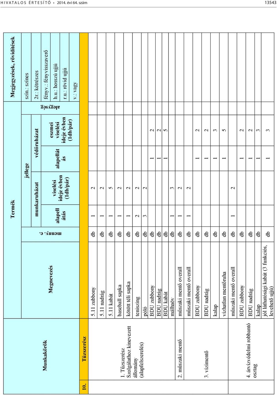 1 2 BDU kabát db 1 5 málhaöv db 1 3 2. műszaki mentő műszaki mentő overall db 1 2 3. vízimentő 4.