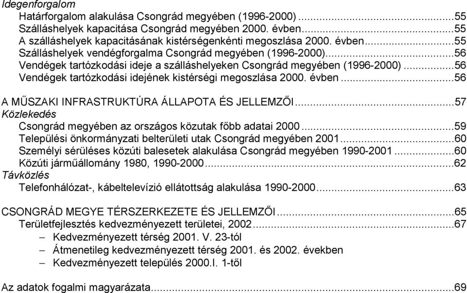 ..57 Közlekedés Csongrád megyében az országos közutak főbb adatai 2...59 Települési önkormányzati belterületi utak Csongrád megyében 21.