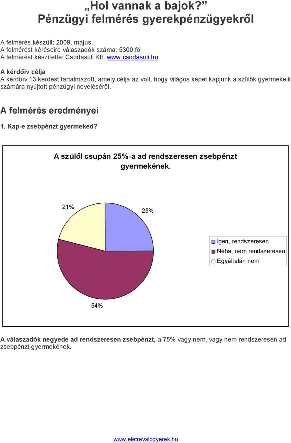 hu A kérdőív célja A kérdőív 13 kérdést tartalmazott, amely célja az volt, hogy világos képet kapjunk a szülők gyermekeik számára nyújtott pénzügyi neveléséről.