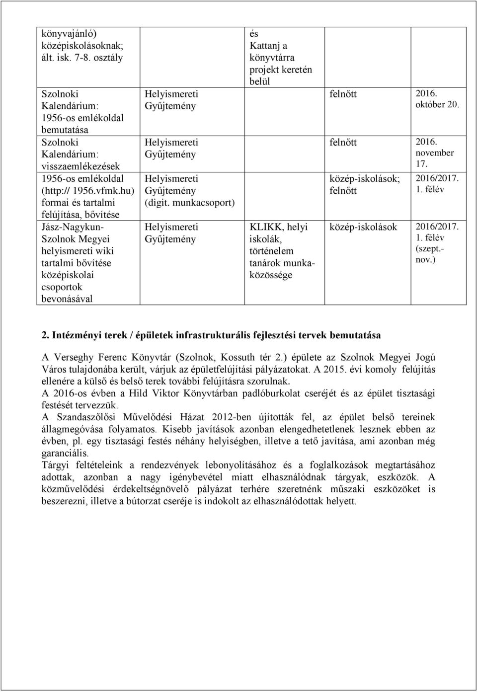 Helyismereti Gyűjtemény (digit. munkacsoport) Helyismereti Gyűjtemény és Kattanj a könyvtárra projekt keretén belül KLIKK, helyi iskolák, történelem tanárok munkaközössége felnőtt 2016. október 20.