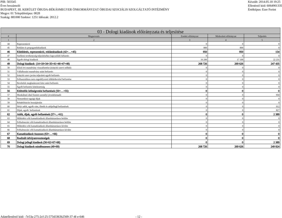 (14+18+34+35+41+46+47+48) 268 726 269 626 247 435 50 Előző évi maradvány visszafizetése (irányító szervi nélkül) 0 0 0 51 Vállalkozási maradvány utáni befizetés 0 0 0 52 Irányító szerv javára