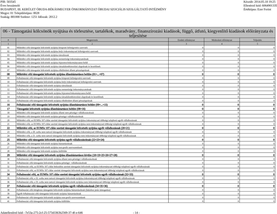 költségvetési szervnek 0 0 0 03 Működési célú támogatási kölcsönök nyújtása társulásnak 0 0 0 04 Működési célú támogatási kölcsönök nyújtása nemzetiségi önkormányzatoknak 0 0 0 05 Működési célú