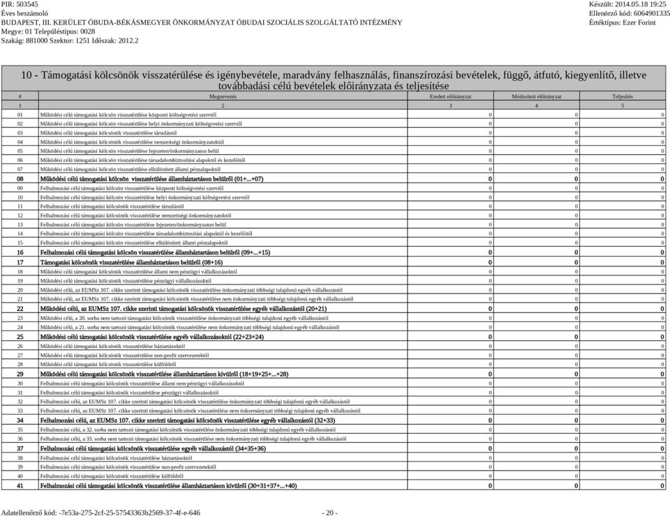 kölcsön visszatérülése helyi önkormányzati költségvetési szervtől 0 0 0 03 Működési célú támogatási kölcsönök visszatérülése társulástól 0 0 0 04 Működési célú támogatási kölcsönök visszatérülése