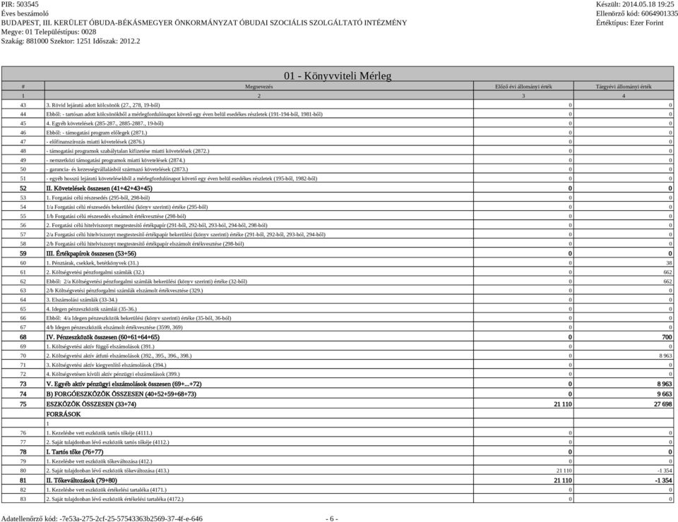 , 19-ből) 0 0 46 Ebből: - támogatási program előlegek (2871.) 0 0 47 - előfinanszírozás miatti követelések (2876.) 0 0 48 - támogatási programok szabálytalan kifizetése miatti követelések (2872.