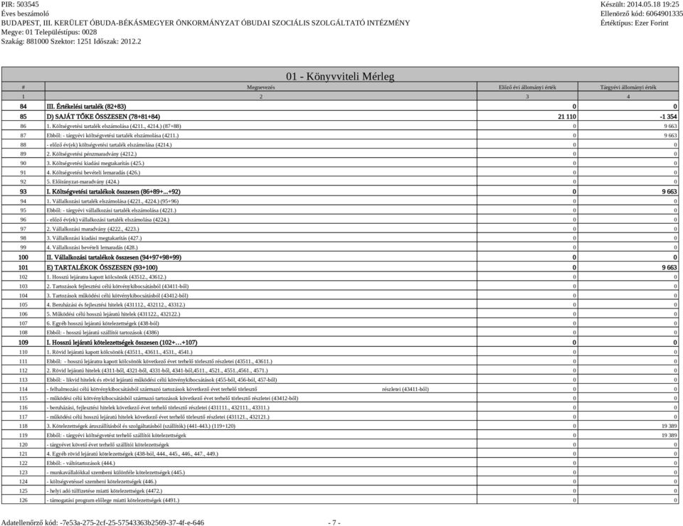 ) 0 0 89 2. Költségvetési pénzmaradvány (4212.) 0 0 90 3. Költségvetési kiadási megtakarítás (425.) 0 0 91 4. Költségvetési bevételi lemaradás (426.) 0 0 92 5. Előirányzat-maradvány (424.) 0 0 93 I.