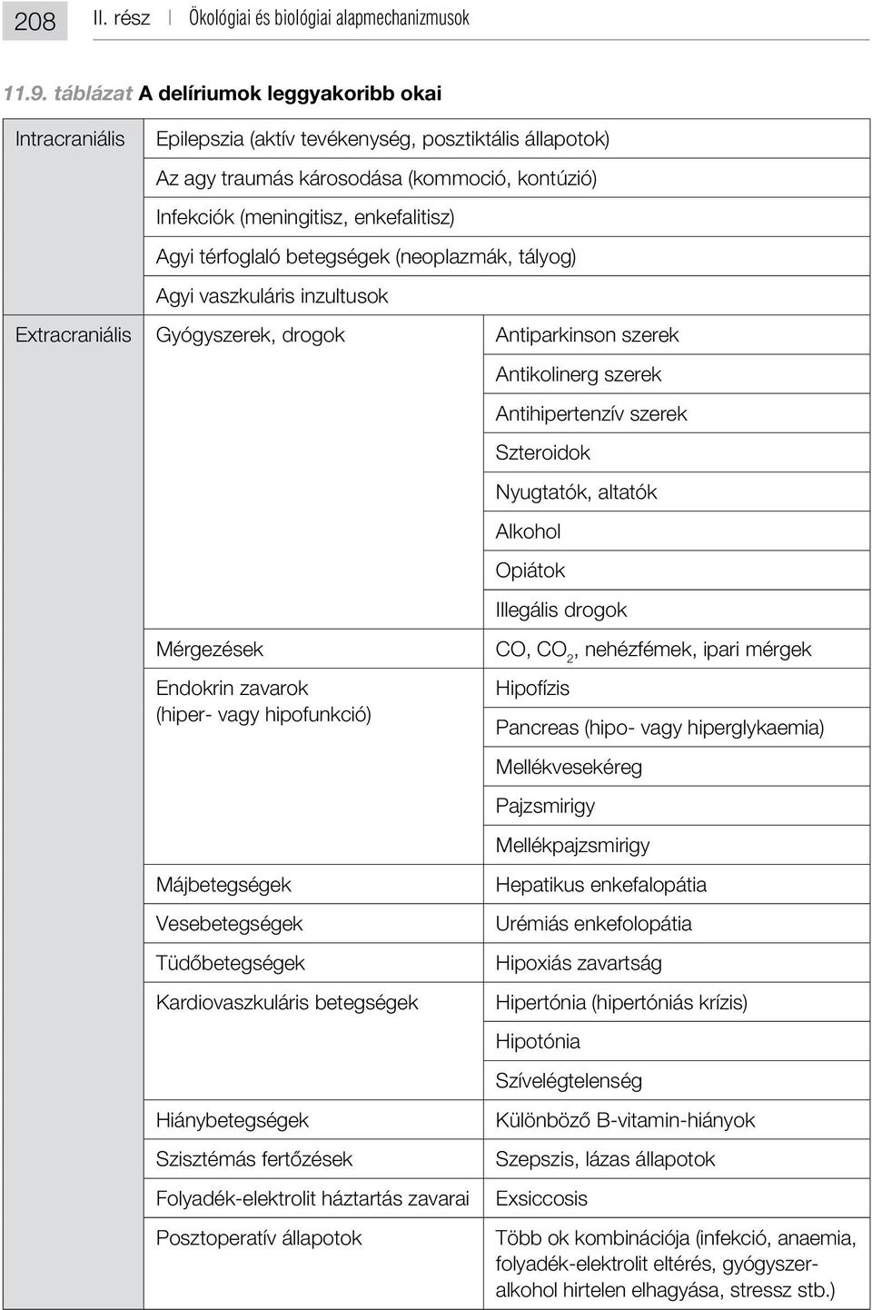 térfoglaló betegségek (neoplazmák, tályog) Agyi vaszkuláris inzultusok Extracraniális Gyógyszerek, drogok Antiparkinson szerek Mérgezések Endokrin zavarok (hiper- vagy hipofunkció) Májbetegségek