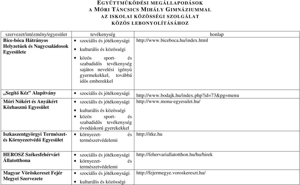 html közös sport- szabadidős tevékenység sajátos neveli igényű gyermekekkel, továbbá idős emberekkel Segítő Kéz Alapítvány Móri Nőkért Anyákért Közhasznú Iszkaszentgyörgyi Termzet Környezetvédő