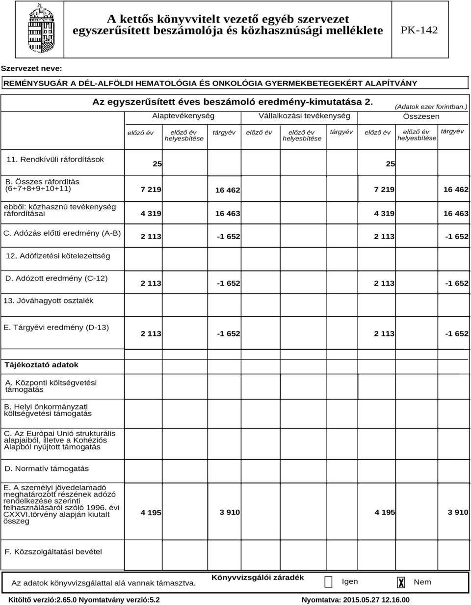 Adózás előtti eredmény (A-B) 25 25 7 219 7 219 16 462 16 462 4 319 16 463 4 319 16 463 2 113-1 652 2 113-1 652 12. Adófizetési kötelezettség D. Adózott eredmény (C-12) 2 113-1 652 2 113-1 652 13.