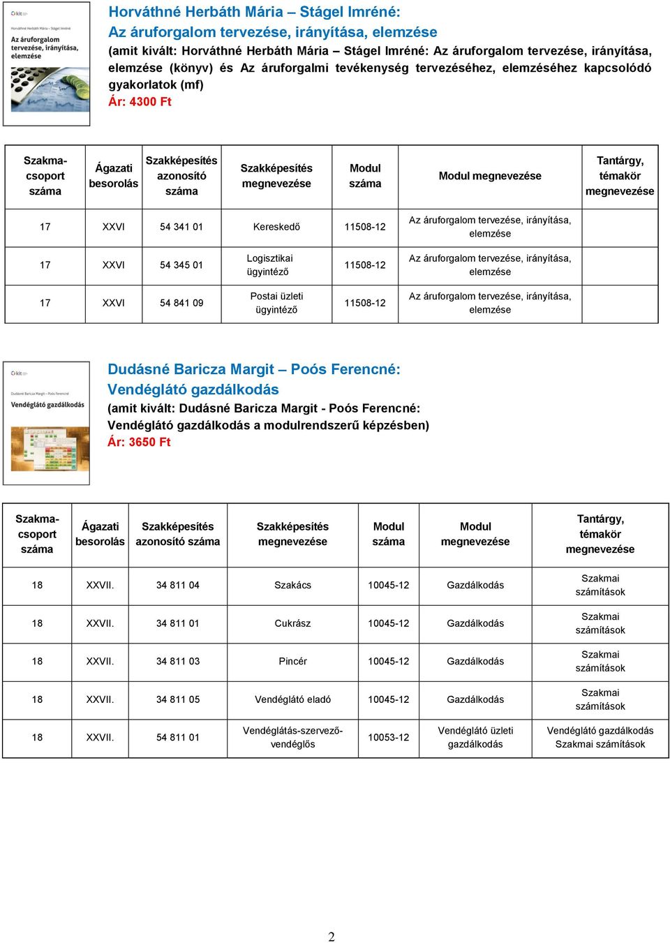 54 345 01 Logisztikai ügyintéző 11508-12 Az áruforgalom tervezése, irányítása, elemzése 17 XXVI 54 841 09 Postai üzleti ügyintéző 11508-12 Az áruforgalom tervezése, irányítása, elemzése Dudásné