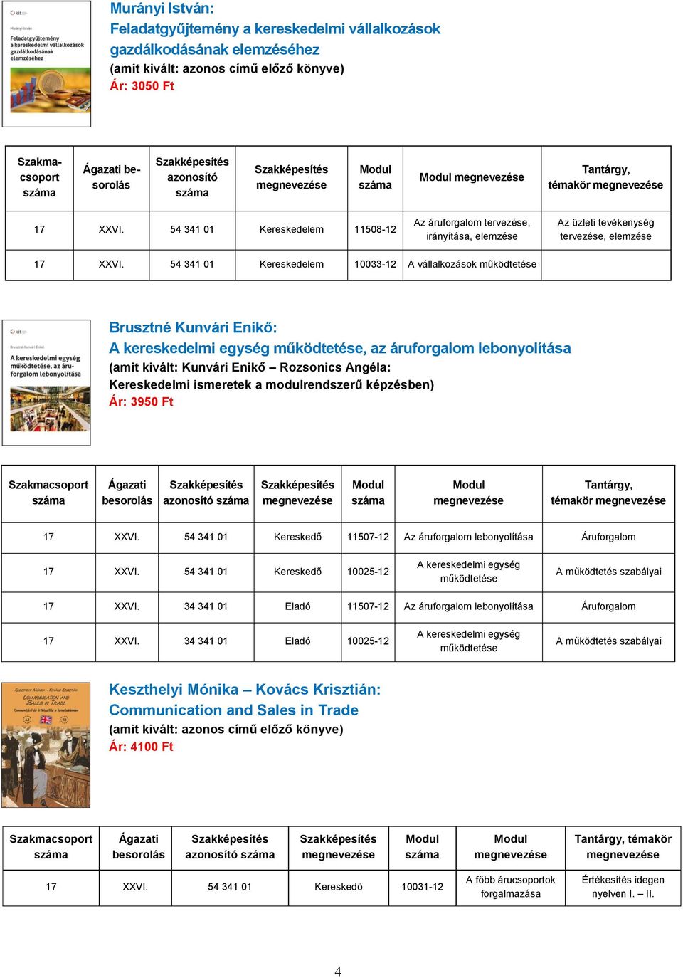 54 341 01 Kereskedelem 10033-12 A vállalkozások működtetése Brusztné Kunvári Enikő: A kereskedelmi egység működtetése, az áruforgalom lebonyolítása (amit kivált: Kunvári Enikő Rozsonics Angéla: