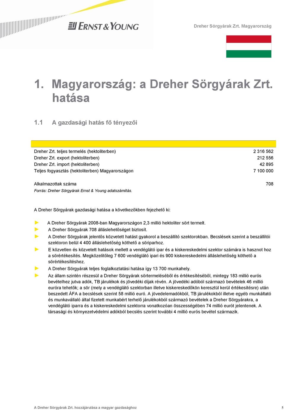 A Dreher Sörgyárak gazdasági hatása a következőkben fejezhető ki: A Dreher Sörgyárak 2008-ban Magyarországon 2,3 millió hektoliter sört termelt. A Dreher Sörgyárak 708 álláslehetőséget biztosít.