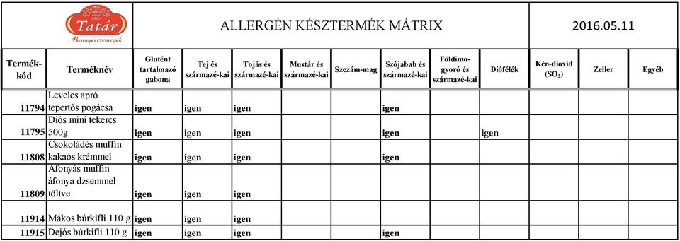 11808 kakaós krémmel Áfonyás muffin áfonya dzsemmel