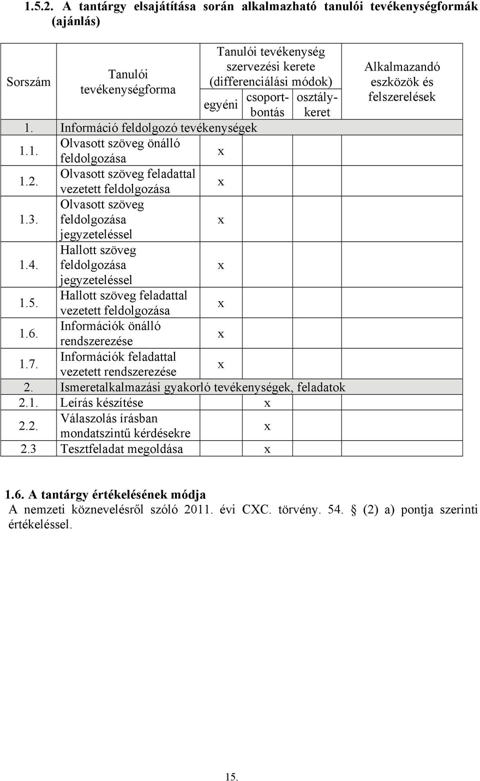 Hallott szöveg feldolgozása jegyzeteléssel Tanulói tevékenység szervezési kerete (differenciálási módok) csoportbontás osztálykeret egyéni 1.5. Hallott szöveg feladattal vezetett feldolgozása 1.6.