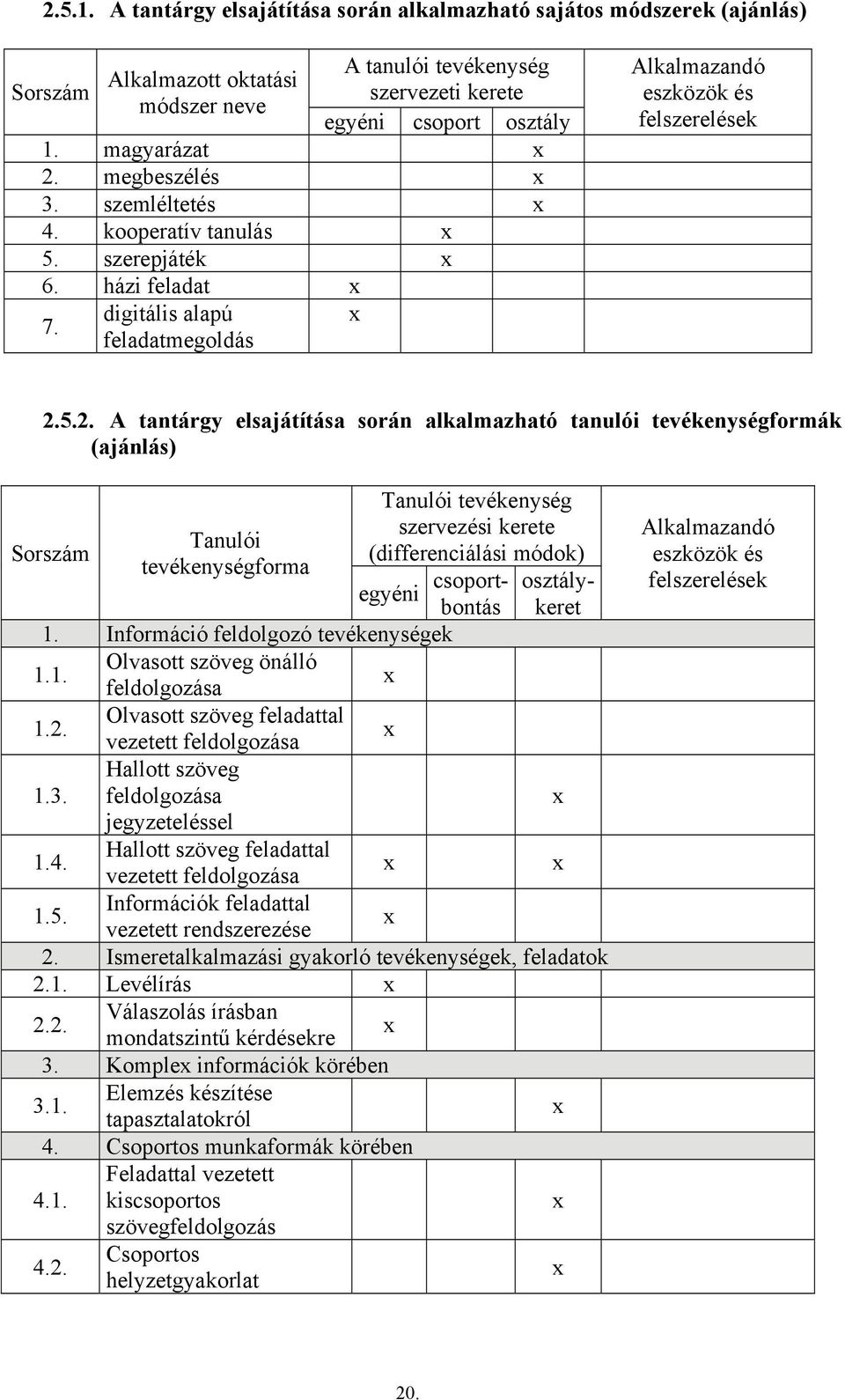 5.2. A tantárgy elsajátítása során alkalmazható tanulói tevékenységformák (ajánlás) Sorszám Tanulói tevékenységforma 1. Információ feldolgozó tevékenységek 1.1. Olvasott szöveg önálló feldolgozása 1.