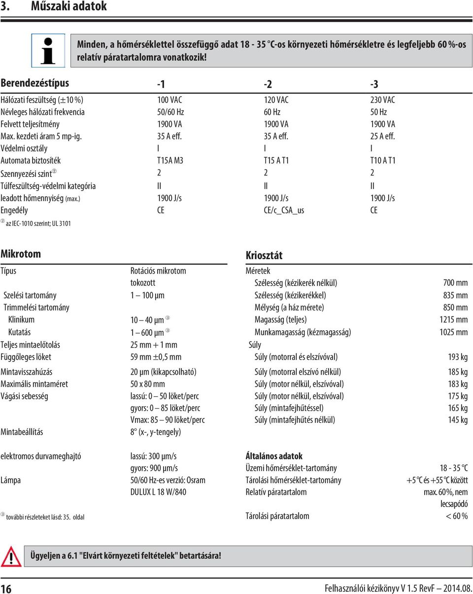 Védelmi osztály I I I Automata biztosíték T15A M3 T15 A T1 T10 A T1 Szennyezési szint 2 2 2 Túlfeszültség-védelmi kategória II II II leadott hőmennyiség (max.
