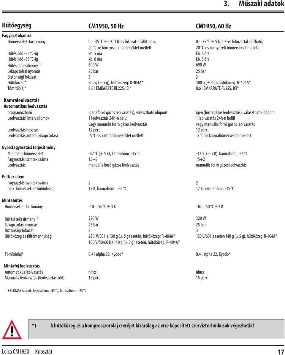 8 óra Hűtési teljesítmény 690 W 690 W Lekapcsolási nyomás 25 bar 25 bar Biztonsági fokozat 3 3 Hűtőközeg* 300 g (± 5 g), hűtőközeg: R-404A* 300 g (± 5 g), hűtőközeg: R-404A* Tömítőolaj* 0,6 l
