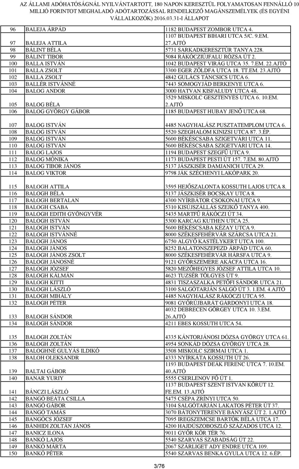 7940 SZENTLŐRINC IFJÚSÁG ÚTJA 3/C. FS.EM. 3.AJTÓ 4 ÁCS ERVIN ZSIGMOND 1173  BUDAPEST PESTI ÚT EM. 98.AJTÓ - PDF Ingyenes letöltés