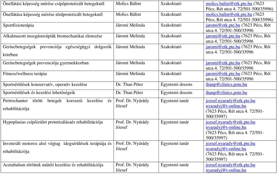 pte.hu (7623 Pécs, Rét Alkalmazott mozgásterápiák biomechanikai elemzése Járomi Melinda Szakoktató jaromi@etk.pte.hu (7623 Pécs, Rét Gerincbetegségek prevenciója egészségügyi dolgozók körében Járomi Melinda Szakoktató jaromi@etk.