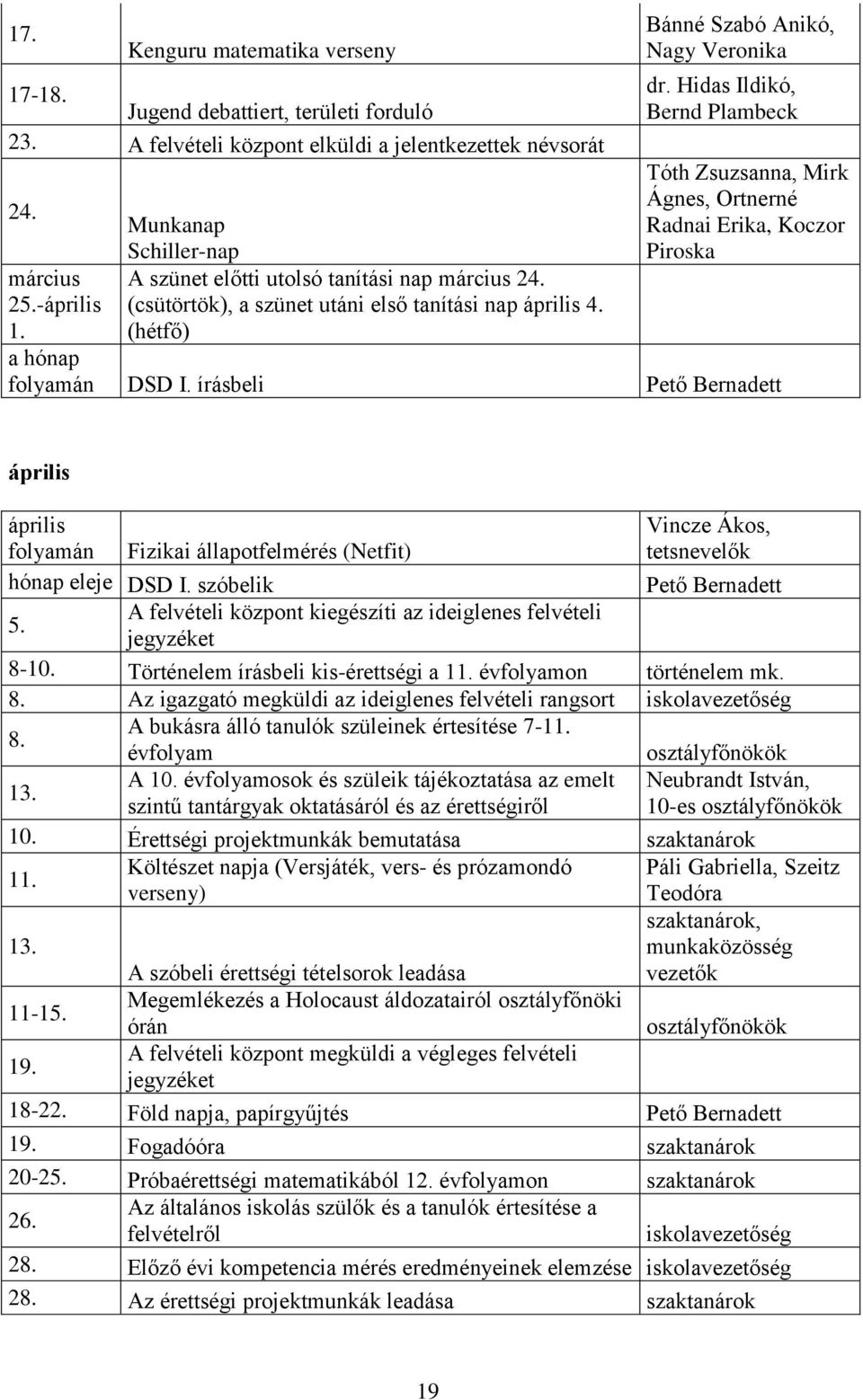 Hidas Ildikó, Bernd Plambeck Tóth Zsuzsanna, Mirk Ágnes, Ortnerné Radnai Erika, Koczor Piroska a hónap folyamán DSD I.