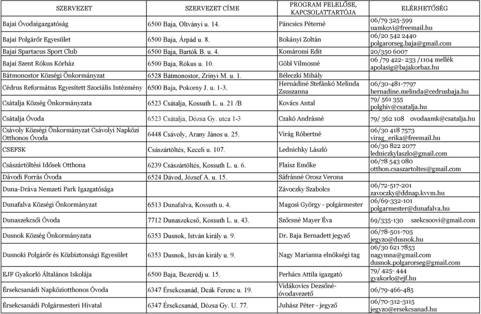 Göbl Vilmosné 06 /79 422-233 /1104 mellék apolasig@bajakorhaz.hu Bátmonostor Községi Önkormányzat 6528 Bátmonostor, Zrínyi M. u. 1.