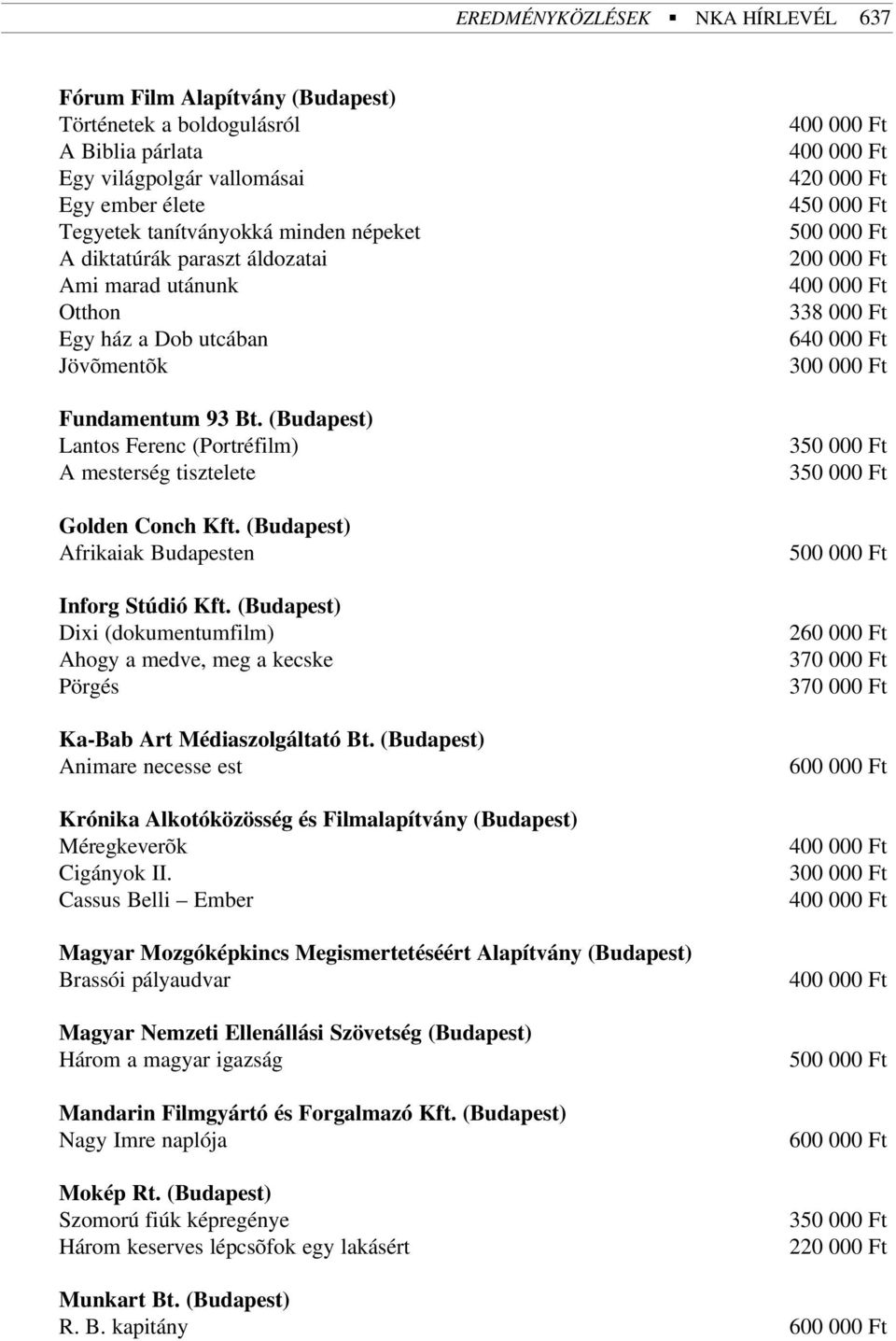 (Budapest) Afrikaiak Budapesten Inforg Stúdió Kft. (Budapest) Dixi (dokumentumfilm) Ahogy a medve, meg a kecske Pörgés Ka-Bab Art Médiaszolgáltató Bt.