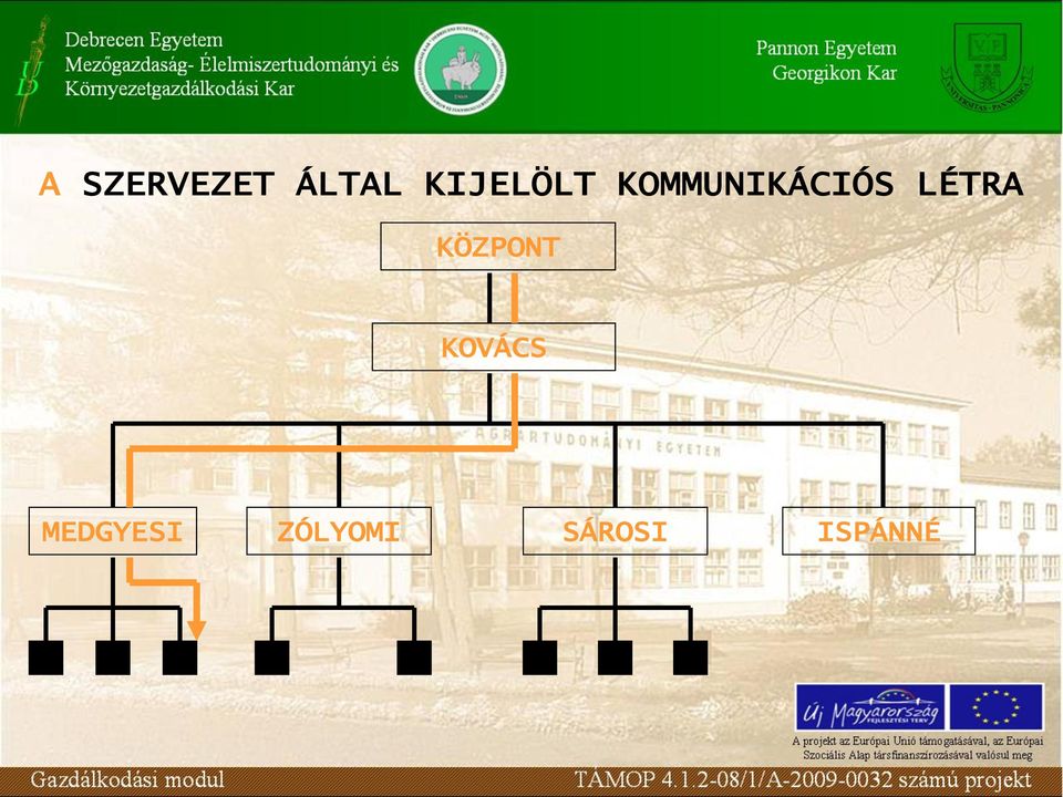 LÉTRA KÖZPONT KOVÁCS