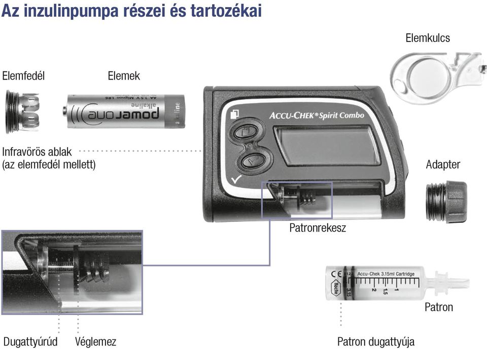 ablak (az elemfedél mellett) Adapter