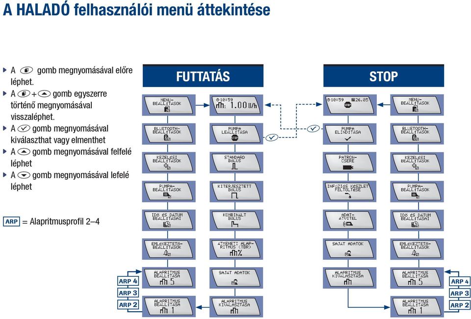 j A f gomb megnyomásával kiválaszthat vagy elmenthet j A a gomb megnyomásával felfelé