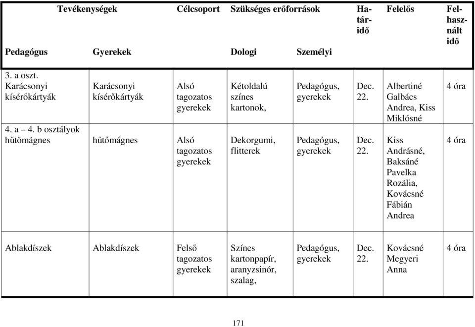 b osztályok hőtımágnes hőtımágnes Alsó tagozatos Kétoldalú színes kartonok, Dekorgumi, flitterek Pedagógus, Pedagógus, 22.