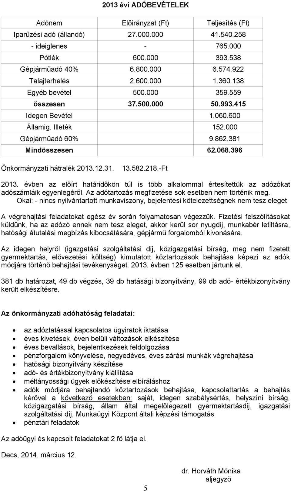 396 Önkormányzati hátralék 2013.12.31. 13.582.218.-Ft 2013. évben az előírt határidőkön túl is több alkalommal értesítettük az adózókat adószámláik egyenlegéről.