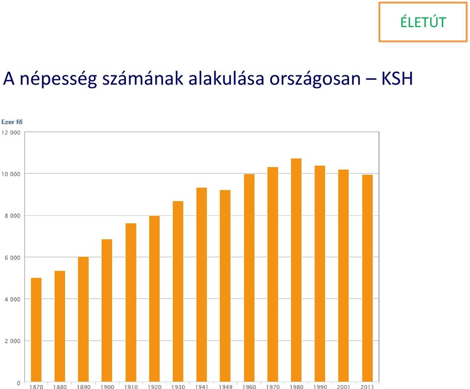 alakulása