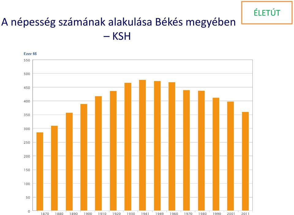 alakulása