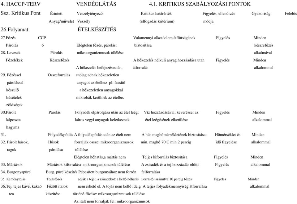 Főzés CCP Valamennyi alkotóelem átfőttségének Figyelés Minden Párolás 6 Elégtelen főzés, párolás: biztosítása készrefőzés 28.