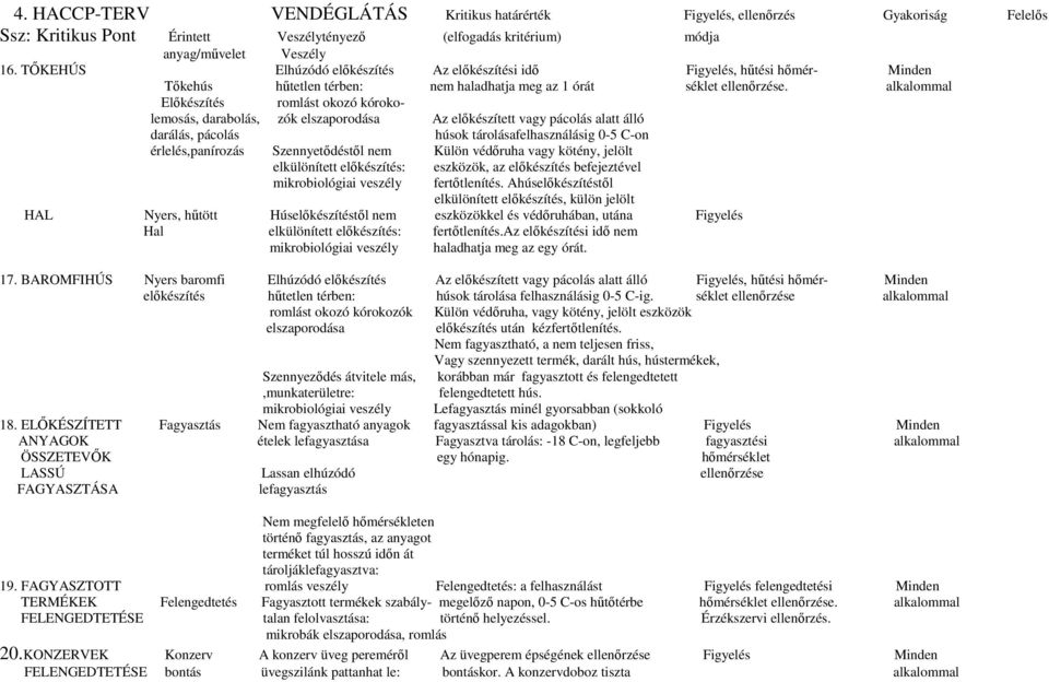 alkalommal Előkészítés romlást okozó kórokolemosás, darabolás, zók elszaporodása Az előkészített vagy pácolás alatt álló darálás, pácolás húsok tárolásafelhasználásig 0-5 C-on érlelés,panírozás