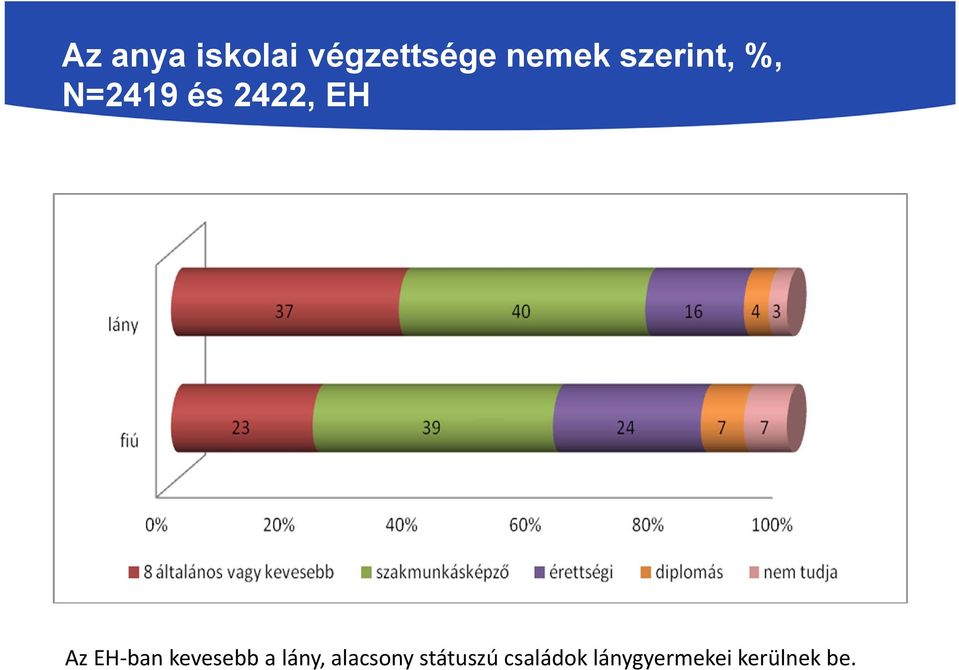 ban kevesebb a lány, alacsony