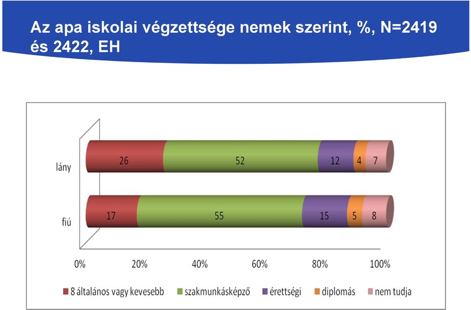 nemek szerint,