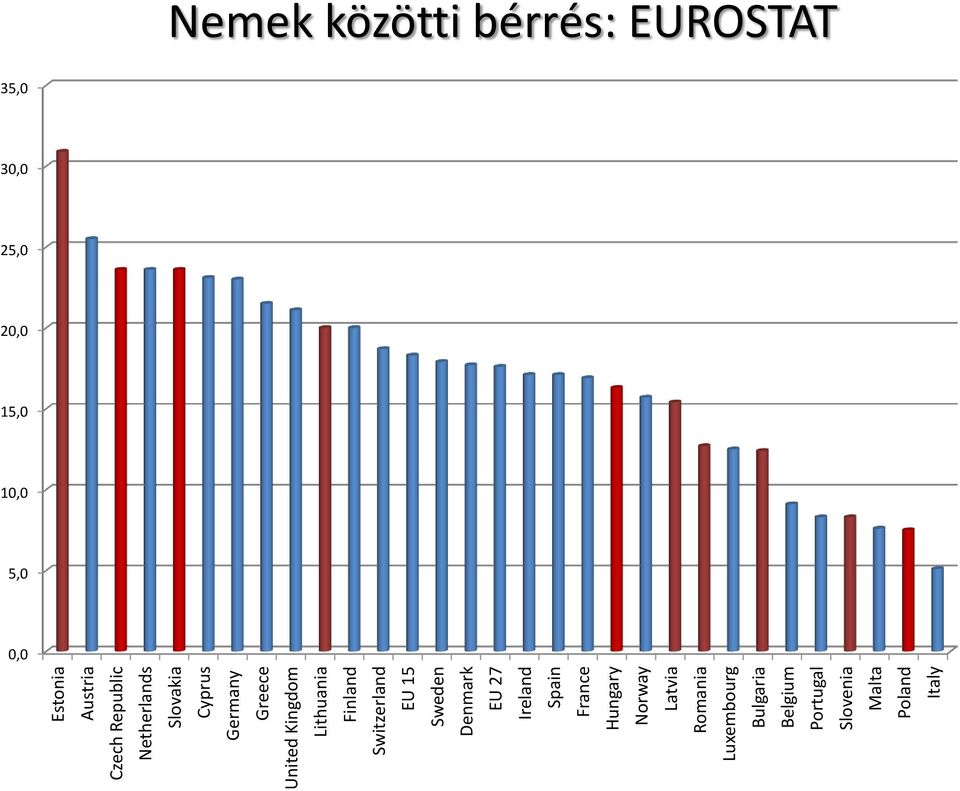 Denmark EU 27 Ireland Spain France Hungary Norway Latvia Romania Luxembourg