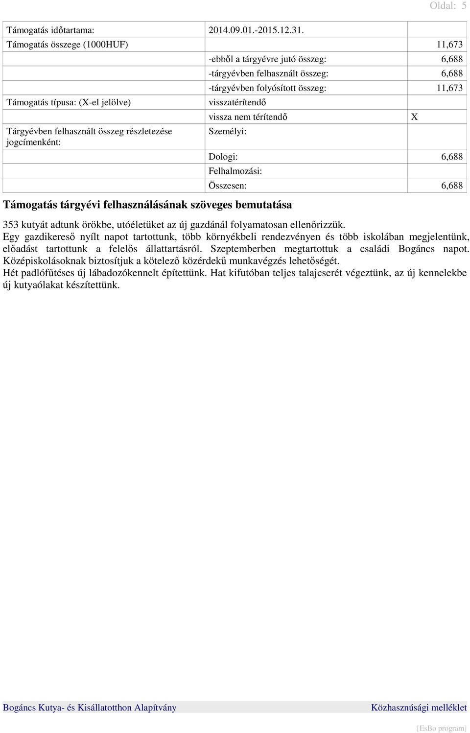 összeg: 6,688 -tárgyévben folyósított összeg: 11,673 visszatérítendő vissza nem térítendő Személyi: Dologi: 6,688 Felhalmozási: Támogatás tárgyévi felhasználásának szöveges bemutatása Összesen: 6,688