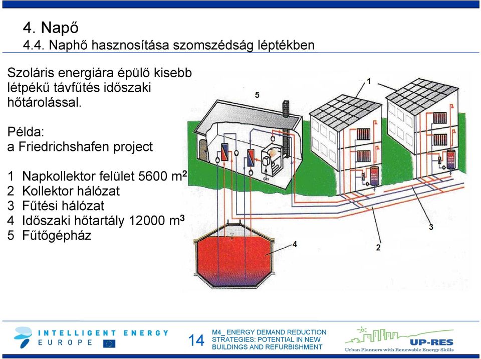 Példa: a Friedrichshafen project 1 Napkollektor felület 5600 m 2 2