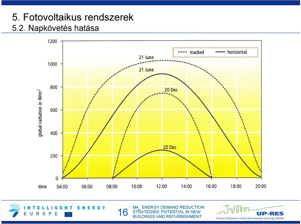 rendszerek 2.
