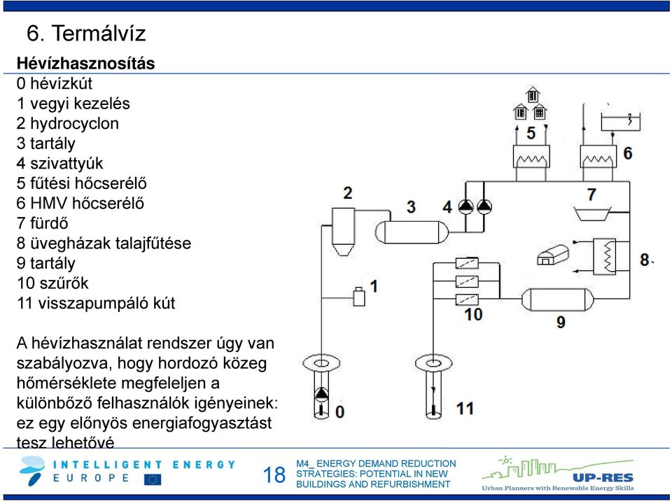 visszapumpáló kút A hévízhasználat rendszer úgy van szabályozva, hogy hordozó közeg